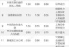 6月27日龙虎榜：6200万抢筹乐鑫科技 机构净买11股