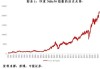 印度 NIFTY50 指数：跌幅扩大至 6%