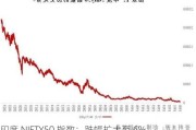 印度 NIFTY50 指数：跌幅扩大至 6%