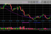 中信期货：白糖或存机会