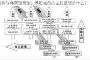 硬件软件背道而驰，港股当前的主线逻辑是什么？