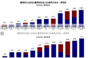 美国WTI原油周四收高2% 市场关注俄乌冲突发展