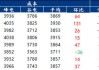 SMM电炉钢厂：产能利用率微增0.58%开工率下降0.78%