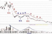 股票上涨现象解析：市场增长的标识