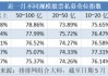 股票私募仓位接连下降 大私募逆势加仓