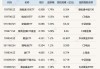 三季度以来超3000亿元涌入ETF