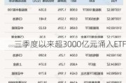 三季度以来超3000亿元涌入ETF