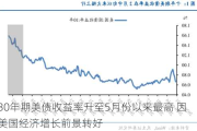 30年期美债收益率升至5月份以来最高 因美国经济增长前景转好