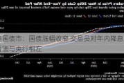 美国债市：国债涨幅收窄 交易员对年内降息看法与央行相左