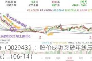 宇晶股份（002943）：股价成功突破年线压力位-后市看多（涨）（06-14）