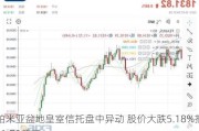 帕米亚盆地皇室信托盘中异动 股价大跌5.18%报11.72美元