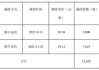 锐新科技:关于部分董事、高级管理人员减持计划期限届满未减持公司股份的公告