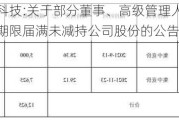 锐新科技:关于部分董事、高级管理人员减持计划期限届满未减持公司股份的公告