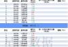 沪深股通|铜冠铜箔5月22日获外资买入0.12%股份