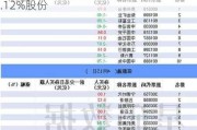 沪深股通|铜冠铜箔5月22日获外资买入0.12%股份