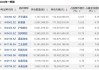 交银国际：敏实集团基本面较为稳健 料远期股息率将超5%