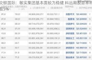 交银国际：敏实集团基本面较为稳健 料远期股息率将超5%