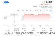 谷歌母公司Alphabet第二季度营收847.42亿美元 净利润同比增长29%