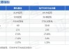 惠伦晶体(300460.SZ)发预盈，预计上半年净利润0至500万元 同比扭亏