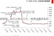 碳酸锂：供应过剩压力大，走势或震荡偏弱