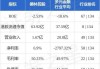 德林控股(01709.HK)：德林数字家办拟全方位赋能德林证券