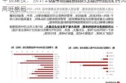 中信建投：预计2024年血制品行业将延续供需两旺格局