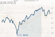 鹏华汇智优选混合A：净值增长1.03%，规模达39.37亿元