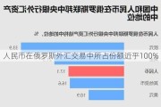 人民币在俄罗斯外汇交易中所占份额近乎100%