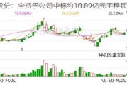 维业股份：全资子公司中标约10.09亿元工程项目