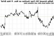 专家观点：需求与消息面碰撞  钢价再掀波澜