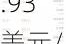 玩美下跌4.46%，报1.93美元/股