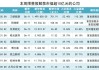 大全能源：控股股东、实控人及其他股东自愿延期解禁所持限售股