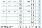 生益科技：2024年上半年业绩表现亮眼，营业收入同比增长 22.19%