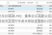 和谐汽车(03836.HK)：董事会议决建议自公司股份溢价账宣派及派付年度末期股息每股0.037港元