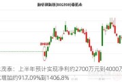 永茂泰：上半年预计实现净利约2700万元到4000万元 同比增加约917.09%到1406.8%