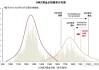 中金：港股通与恒指调整预览（2024-8）