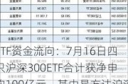 ETF资金流向：7月16日四只沪深300ETF合计获净申购100亿元，其中易方达沪深300ETF净流入30亿元（附图）