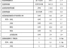 国家能源局1-4月数据：发电装机容量增14.1%，投资增5.2%