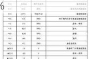 国家能源局1-4月数据：发电装机容量增14.1%，投资增5.2%