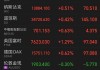 周三美国WTI原油收涨1.29%