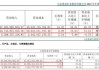 灵宝黄金将于7月31日派发末期股息每股0.065元