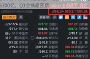 美股异动丨摩根大通涨超5%创历史新高，市值超6300亿，Q3业绩超预期