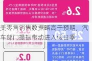 美零售销售数据略高于预期，汽车部门提振带动进入假日季