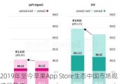 2019年至今苹果App Store生态中国市场规模已翻倍