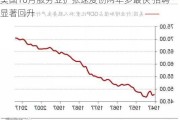 美国10月服务业扩张速度创两年多最快 招聘显著回升