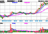 高股息概念震荡走低，中海远控跌超4%，恒生高股息ETF(513690)成交额超2000万