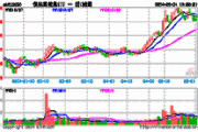 高股息概念震荡走低，中海远控跌超4%，恒生高股息ETF(513690)成交额超2000万