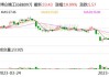 天工国际(00826.HK)5月27日耗资33.1万港元回购18.6万股