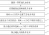 新三板创新层公司明尚德新增专利信息授权：“一种用于容器内壁花纹生产模具及其使用装置”