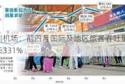 深圳机场：前四月国际及地区旅客吞吐量同比增长331%